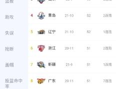 开云体育平台APP-广东东莞客场大胜上海，领先积分榜的简单介绍