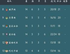 开云体育-包含莱加内斯遭遇惨败，积分榜下滑的词条