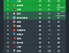 开云平台-包含足球联赛冠军争夺白热化，胜负难分预测的词条