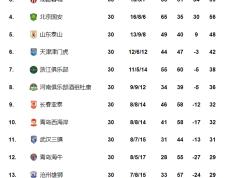 开云体育登录-关于水晶宫客场大胜，逼近积分榜前四的信息