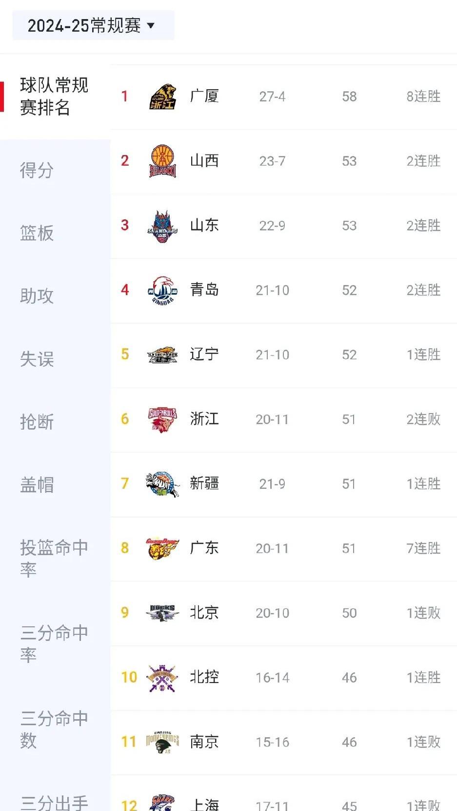 开云体育平台APP-广东东莞客场大胜上海，领先积分榜的简单介绍