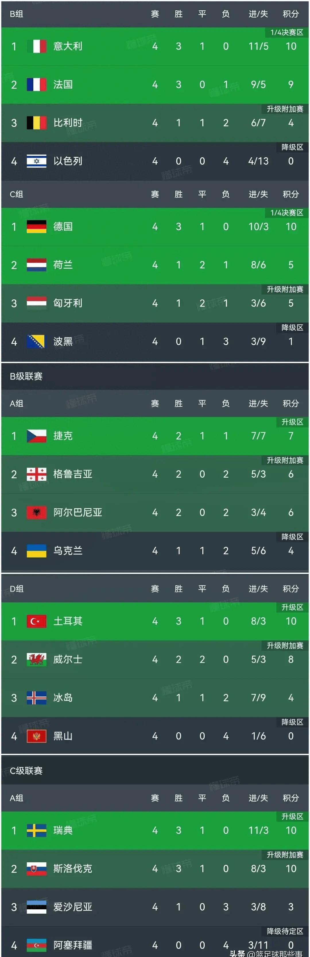 开云体育入口-德国惨遭瑞士绝杀，欧洲杯预选赛积分榜变动
