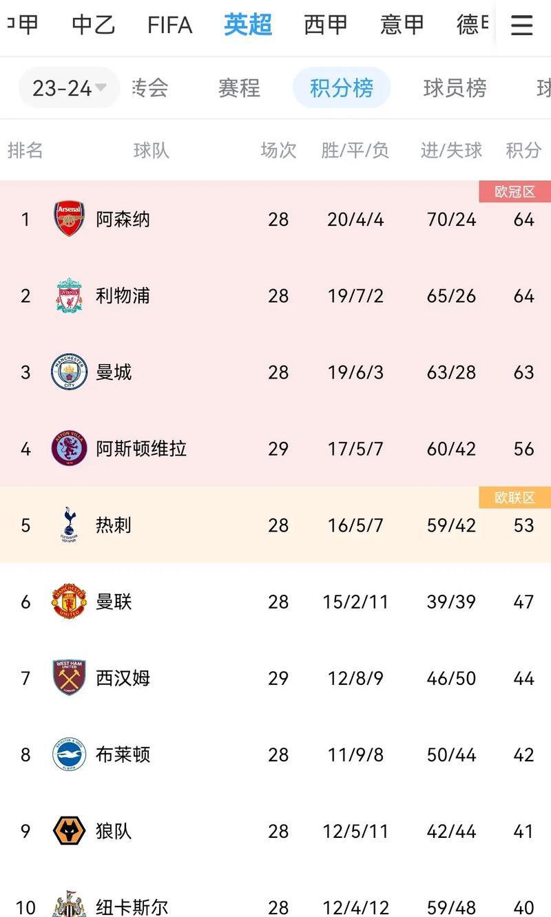 开云体育-悉尼主场一场大胜，积分榜首变化