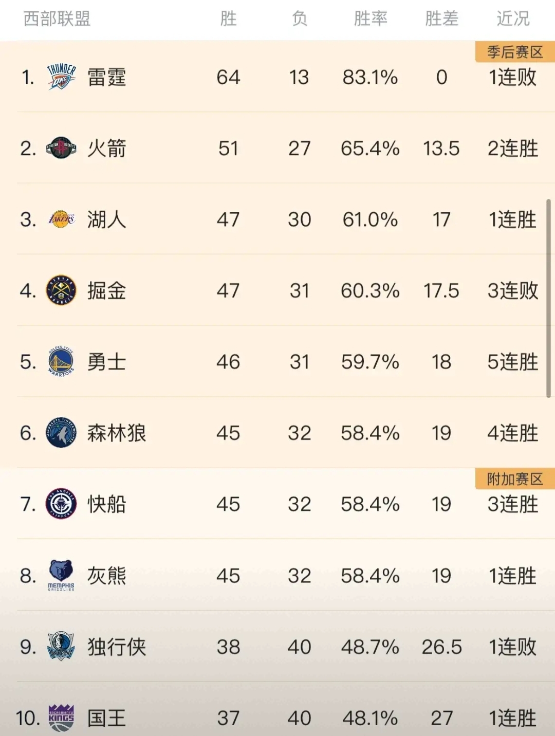 开云体育登录-火箭队豪取连胜，西部强队不可小觑