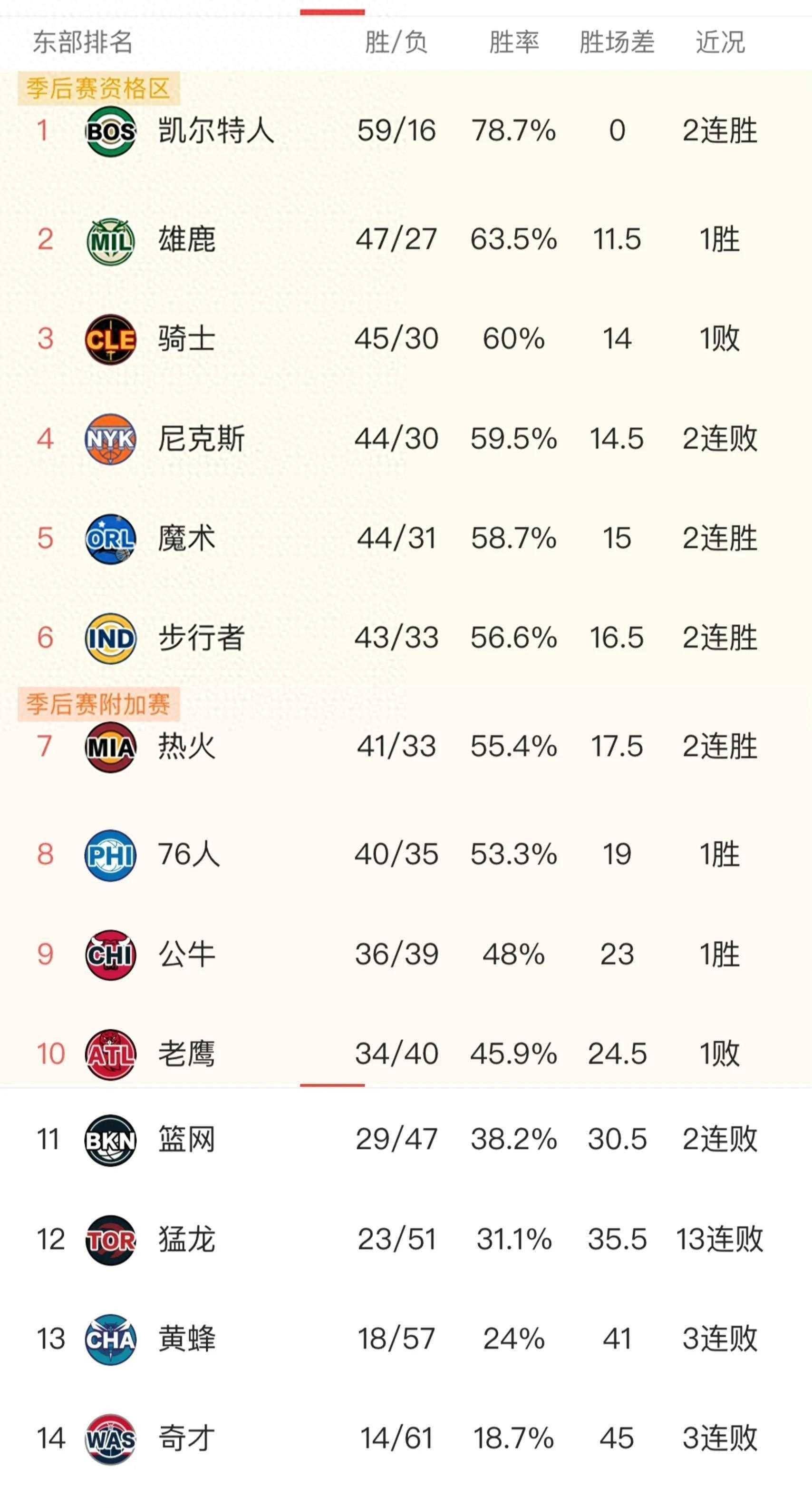 开云下载-步行者主场告捷，篮网跃升榜首引关注