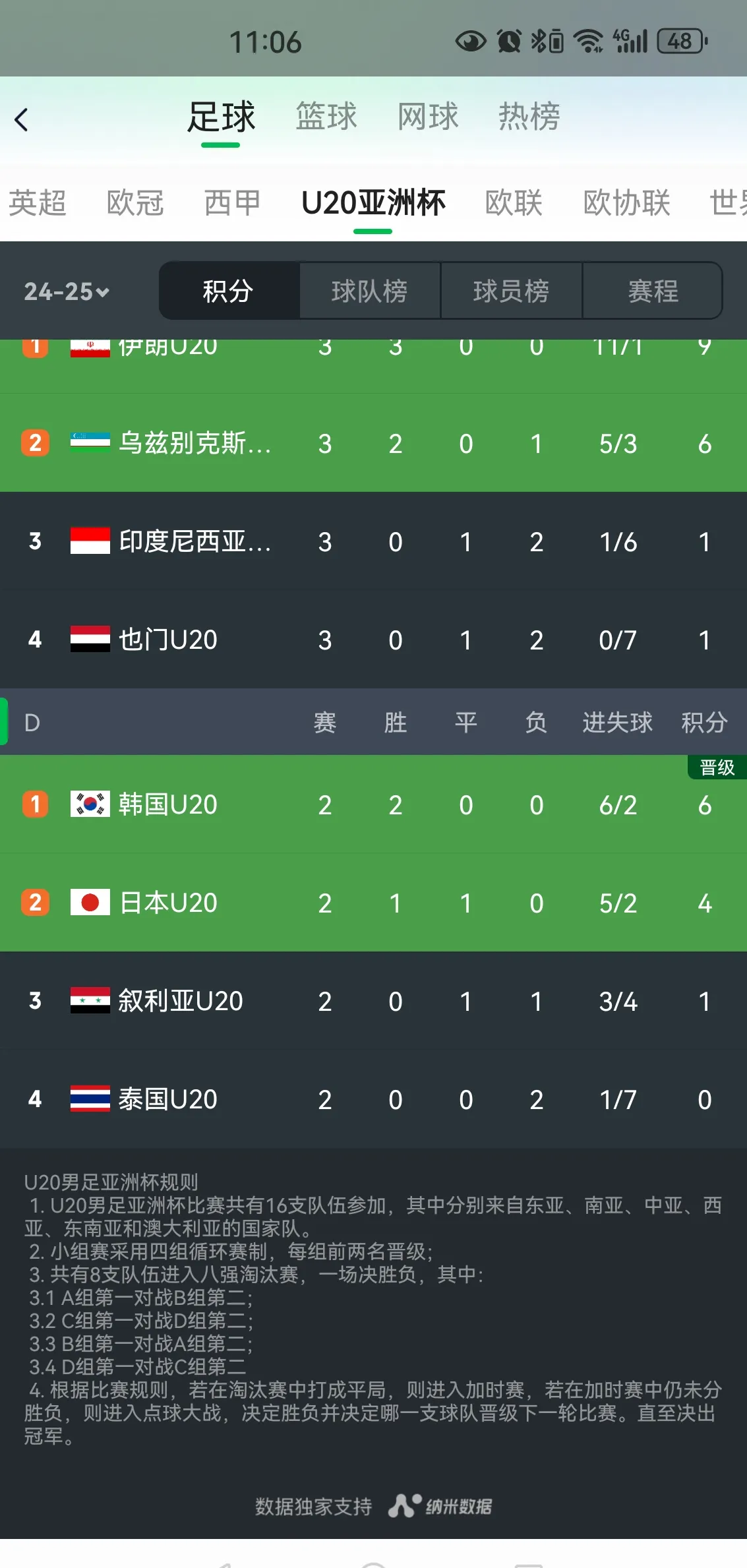 开云体育官网-韩国球队战至加时赛，苦战晋级