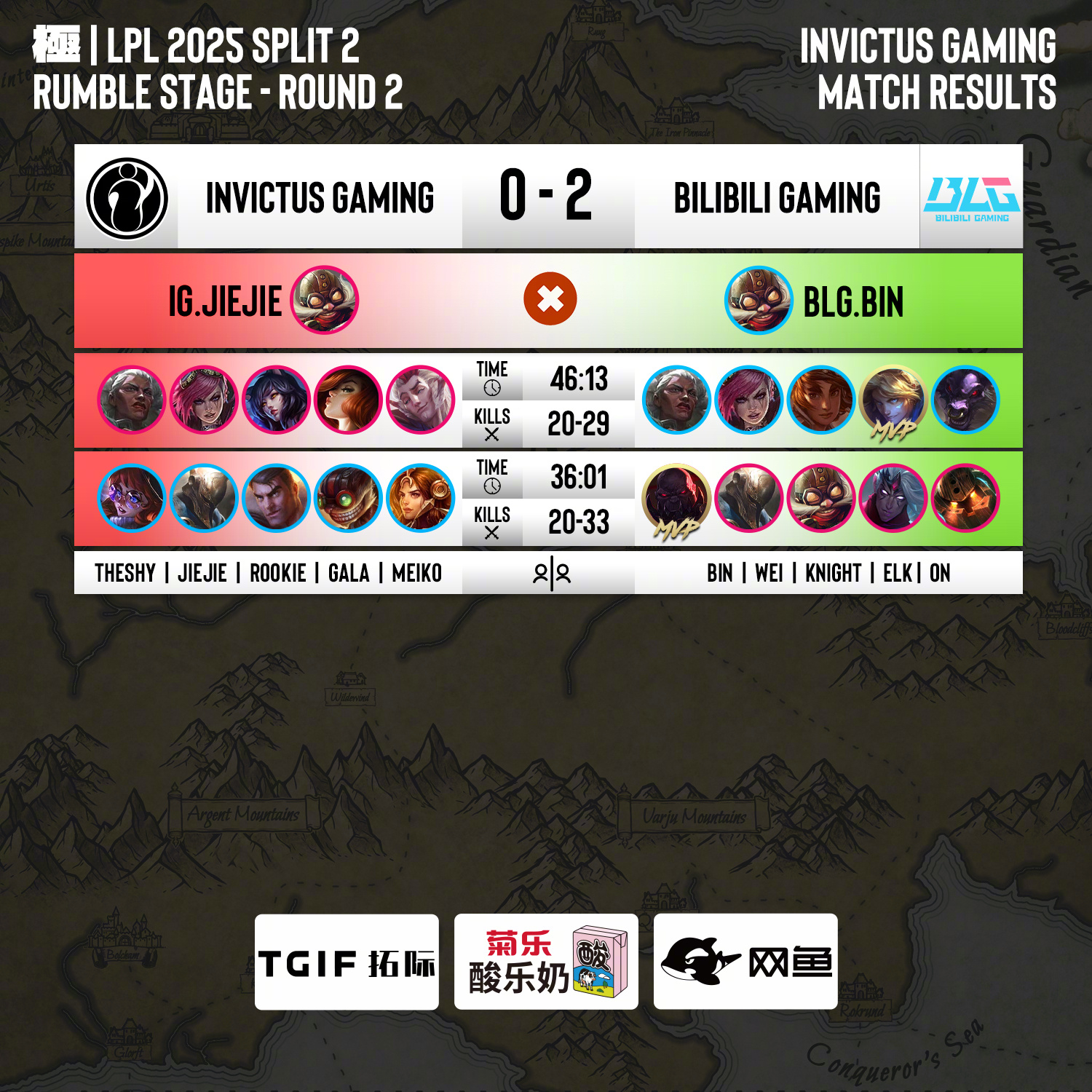 开云体育官网-包含JDG轻取FNC,Perkz单局斩获MVP峡谷大战入围赛,技惊四座的词条