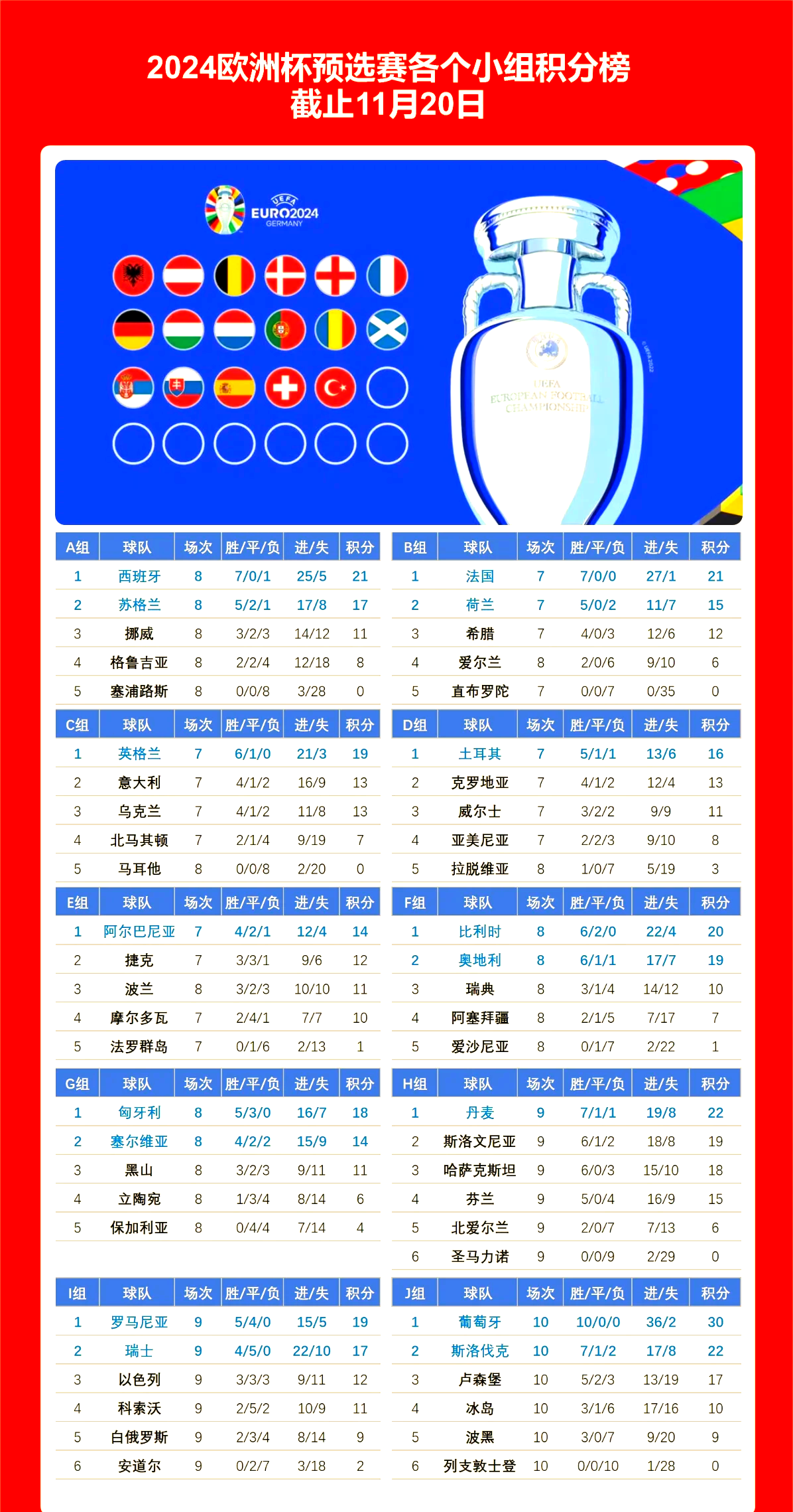 开云体育在线-关于欧洲杯比赛中争夺激烈,各国球队实力对比的信息
