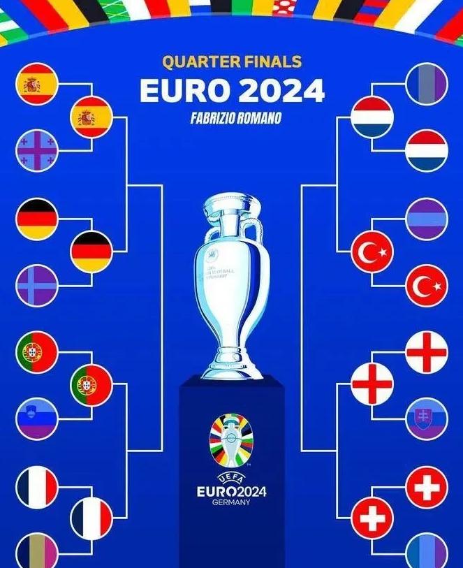 开云体育在线-关于欧洲杯比赛中争夺激烈,各国球队实力对比的信息