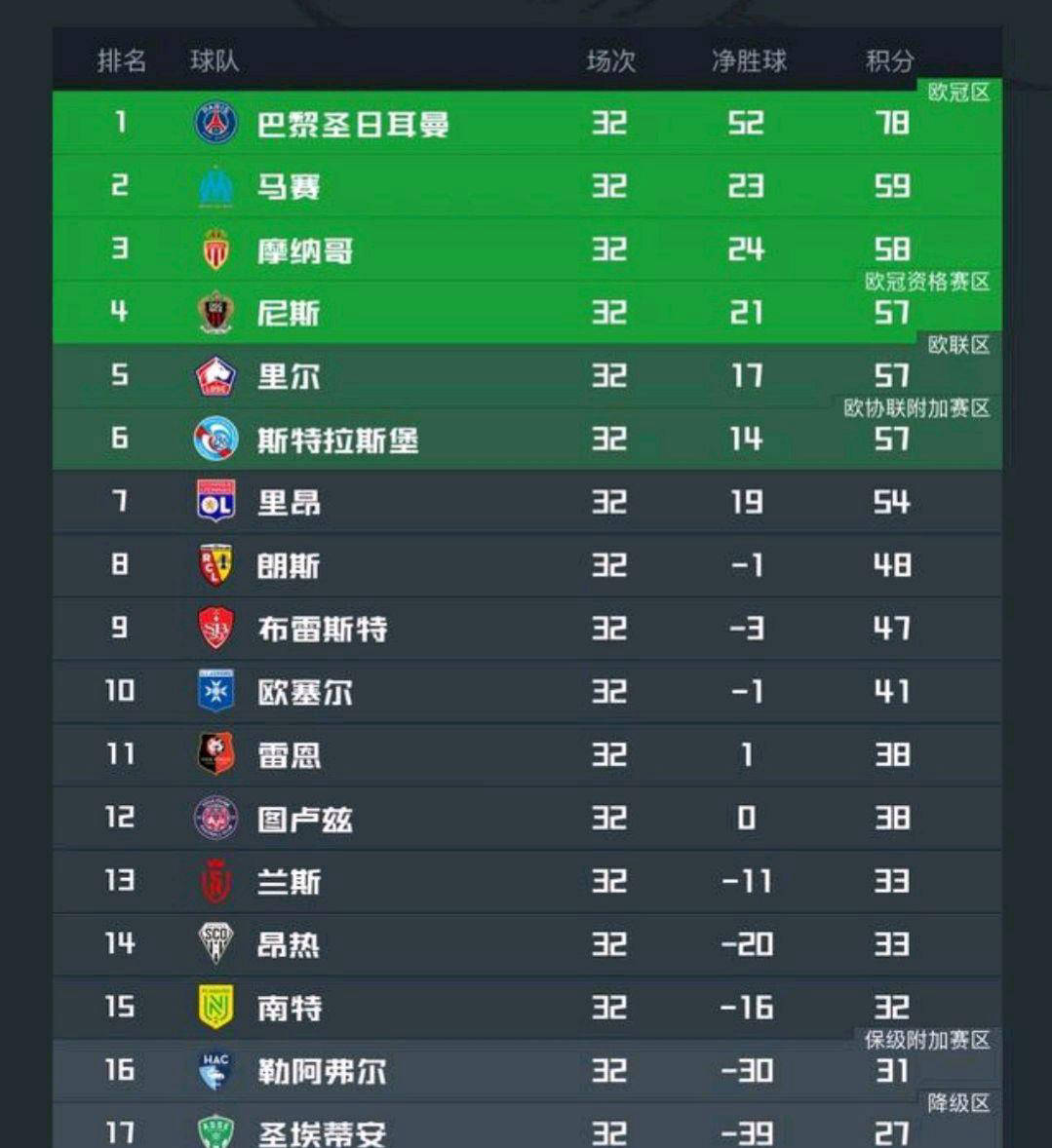 开云平台-包含足球联赛冠军争夺白热化,胜负难分预测的词条