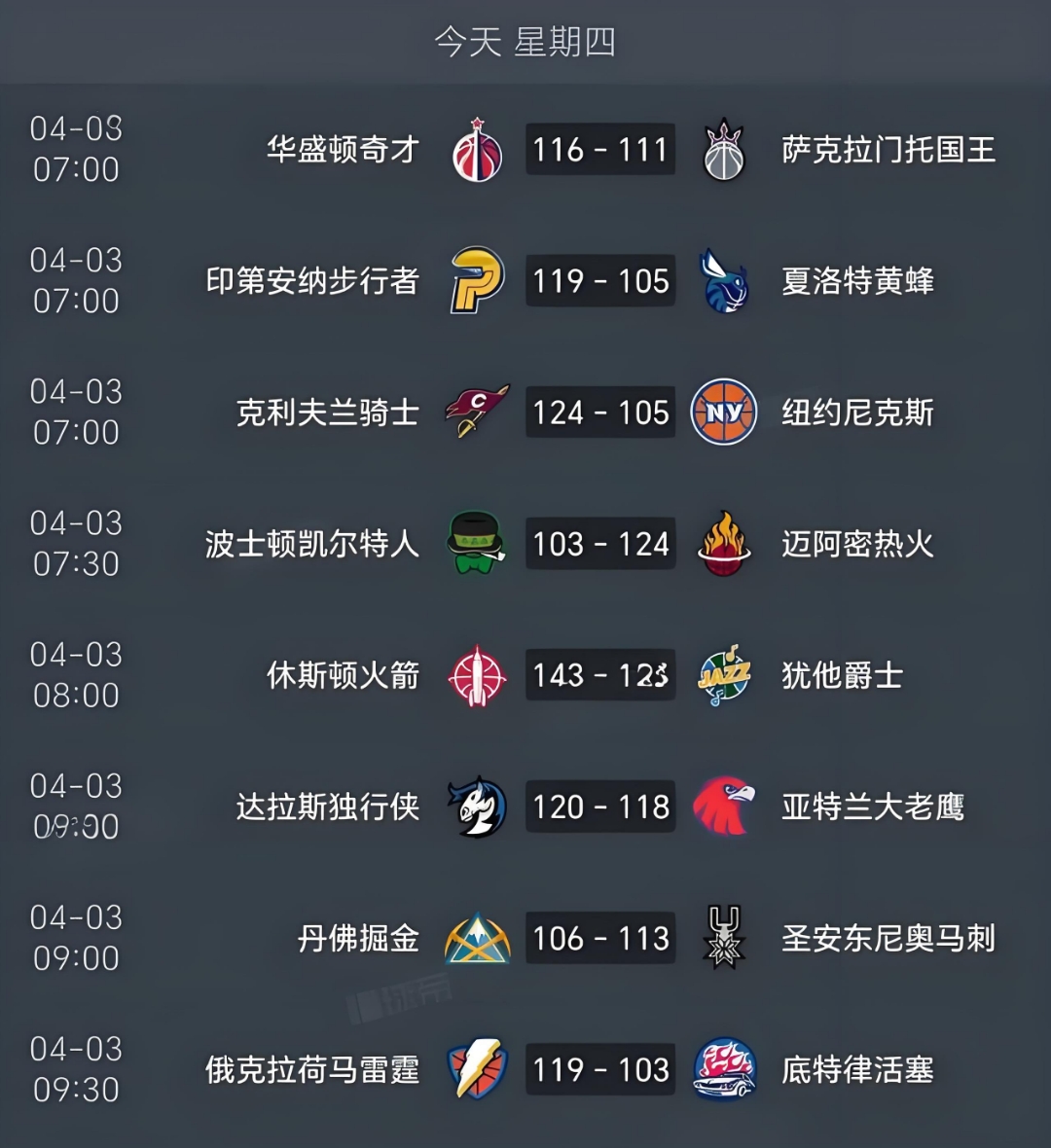 开云体育中国-快船队大胜鹈鹕队,晋级季后赛次轮